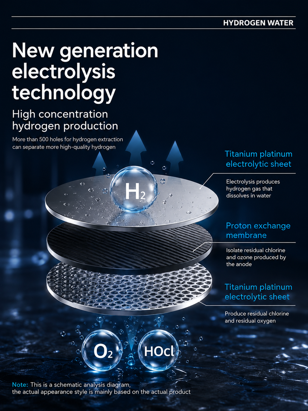 Hydrogen Water Bottle | 5000PPB | CE Certified Recovery Tech